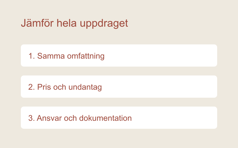 Takoffert – illustration till jämförelsen av omfattning, pris och ansvar.